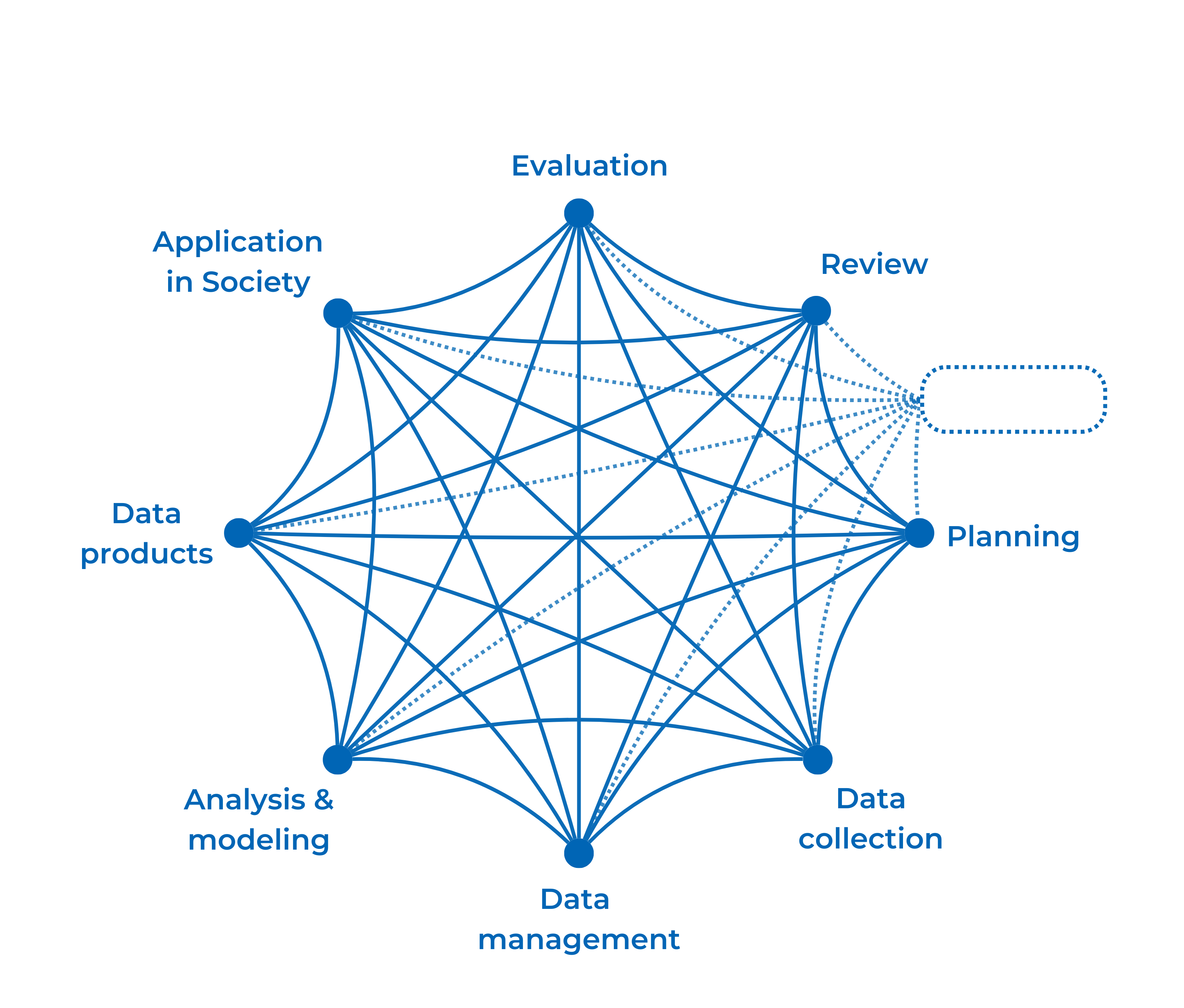 blueprint-web-figure